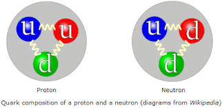kvarki v protonu.png