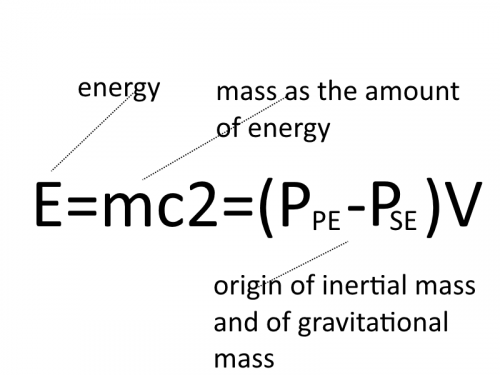 energy - mass - inertia - gravity formula.png