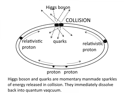 What happens in cyclotron.png