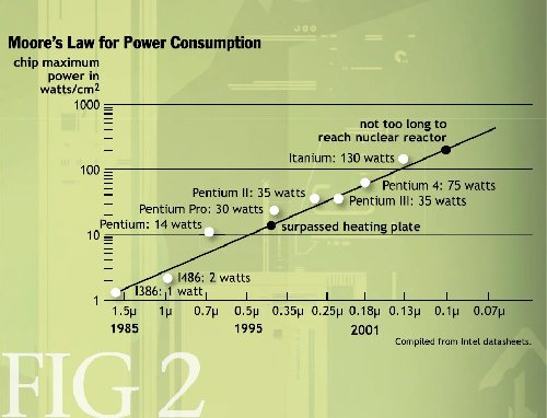 moore_power_consumption.jpg