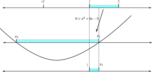parabolaneen_s.png