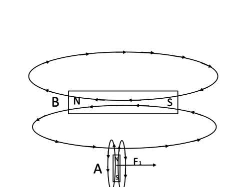 magnetni flux.png