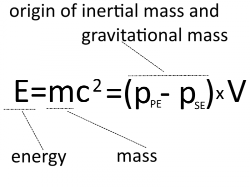 izvor mase in gravitacije
