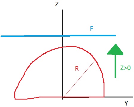 Slika za &quot;B&quot; del naloge